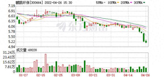 环保有关的a股_鹏鹞环保股东户数分析_2025年环保行业股东户数分布