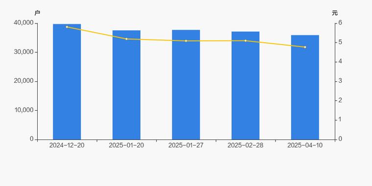 2025年环保行业股东户数分布_鹏鹞环保股东户数分析_环保有关的a股