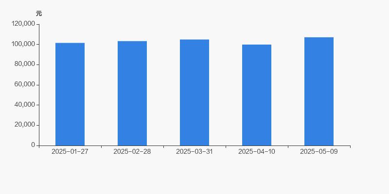 环保有关的a股_2025年环保行业股东户数分布_鹏鹞环保股东户数分析