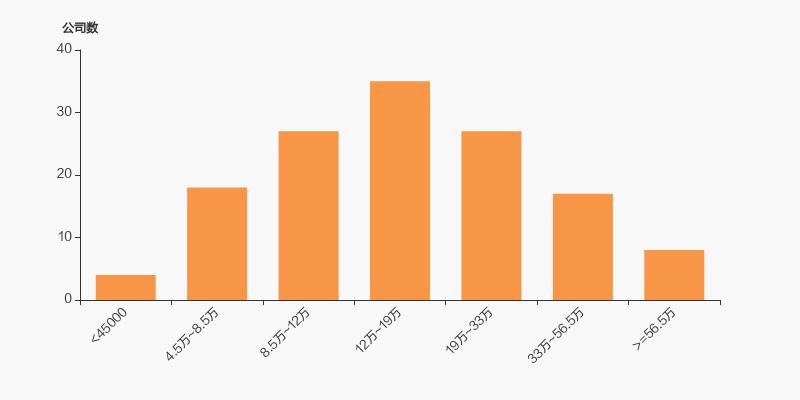 环保有关的a股_鹏鹞环保股东户数分析_2025年环保行业股东户数分布
