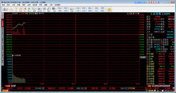 通达信怎么样_信达证券同花顺网上交易功能_同花顺软件特点