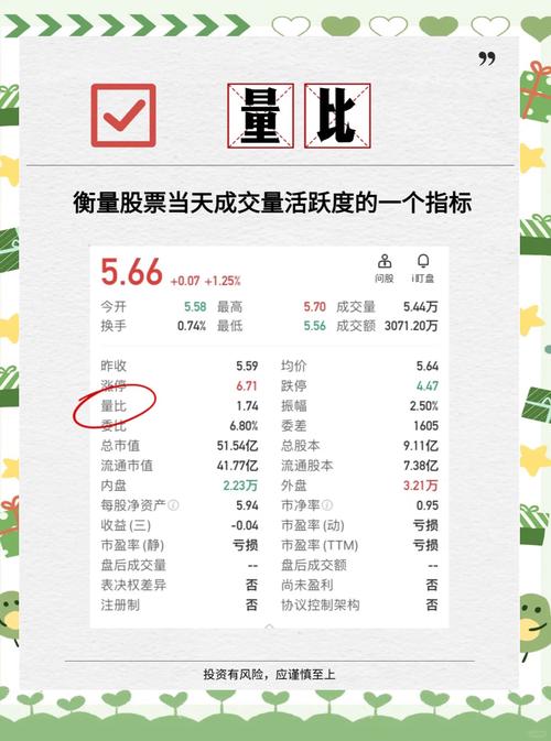 量比选股公式图解_量比选股公式教程_量比选股指标公式