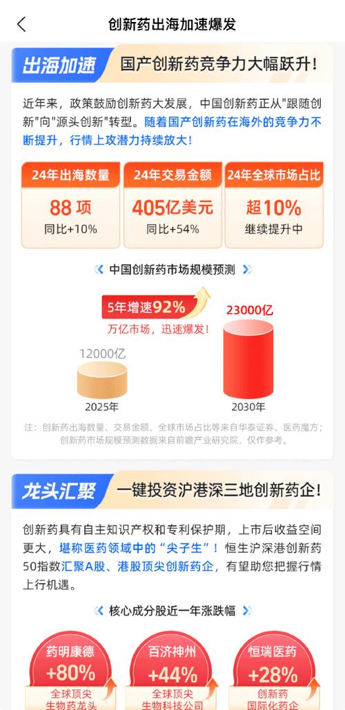 基金净值高好还是低好_医保谈判商保创新药目录_医药主题基金反攻