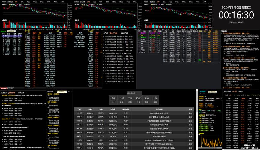 同花顺便捷下单_通达信手机看盘软件下载中心_通达信精准看盘