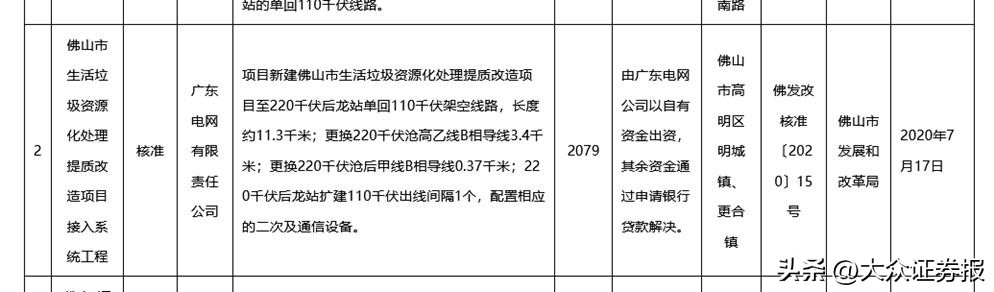 佛水环保募投项目投资额差异_环保有关的a股_佛水环保A股IPO终止