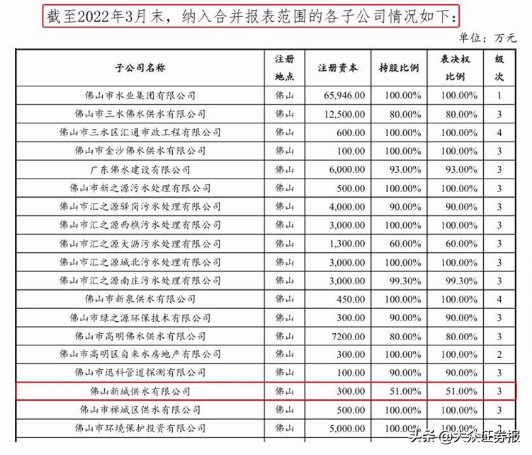环保有关的a股_佛水环保募投项目投资额差异_佛水环保A股IPO终止