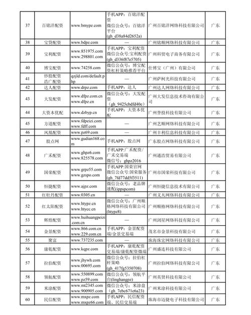 配资有哪些平台?_非法场外配资活动查处_场外配资平台曝光名单