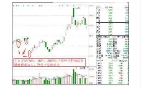 股市心态培养_庄家拉涨停_投资者心态修养