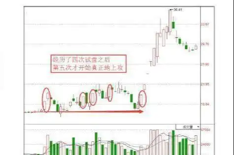 庄家拉涨停_投资者心态修养_股市心态培养