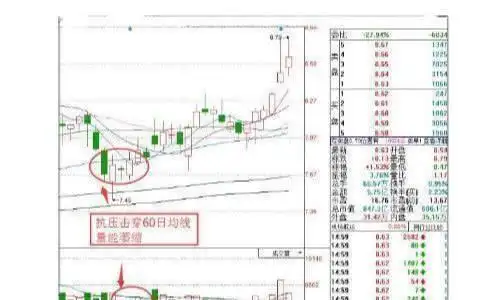 股市心态培养_庄家拉涨停_投资者心态修养