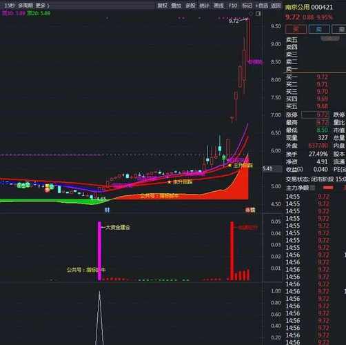 庄家拉涨停_股市心态培养_投资者心态修养