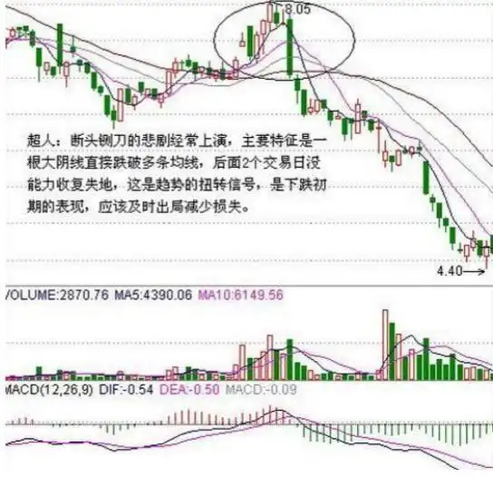 投资者心态修养_庄家拉涨停_股市心态培养