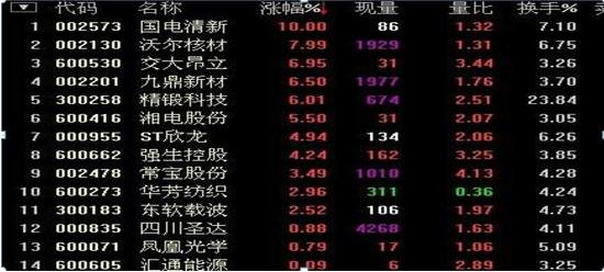 低开选股公式__ 股市散户亏钱思维分析 