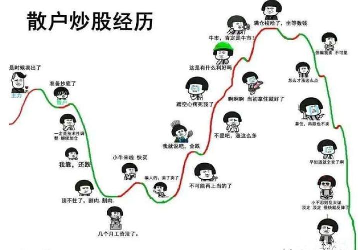 低开选股公式__ 股市散户亏钱思维分析 