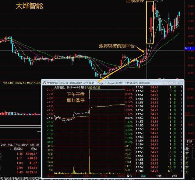  股市散户亏钱思维分析 _低开选股公式_