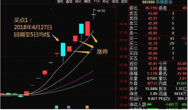  股市散户亏钱思维分析 __低开选股公式