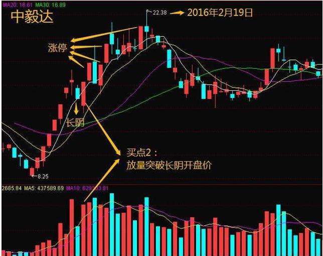 _低开选股公式_ 股市散户亏钱思维分析 