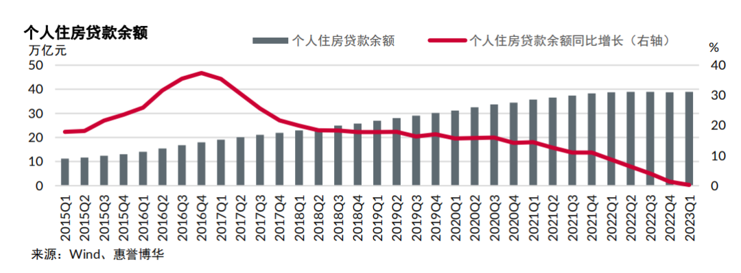 提前还贷现象_首套房贷利率创新高_房贷利率下调