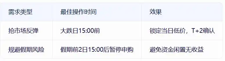 T+2交易规则_基金交易时间窗口_中签扣款是t 2日吗
