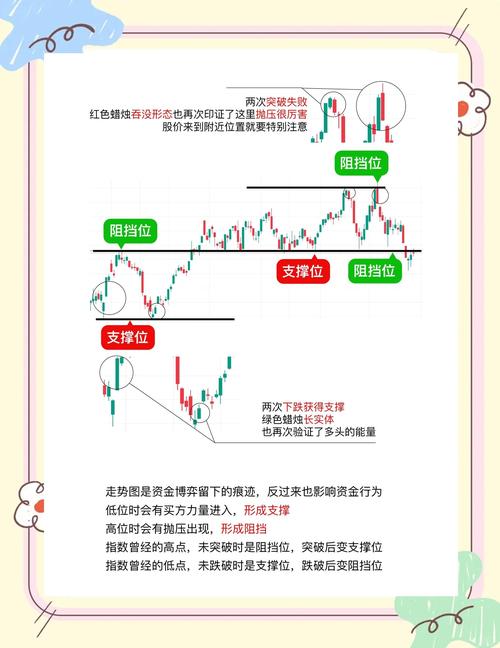 在哪设置止损_止损方法_技术止损法