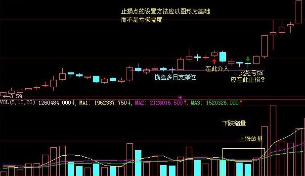 技术止损法_在哪设置止损_止损方法