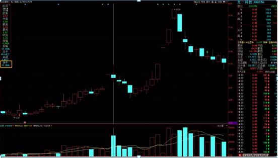 换手率选股方法_换手率判断主力意图_放量高换手涨停