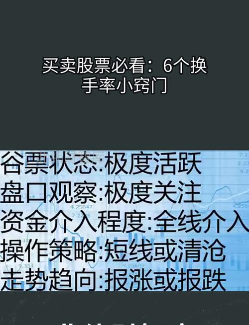 放量高换手涨停_换手率判断主力意图_换手率选股方法