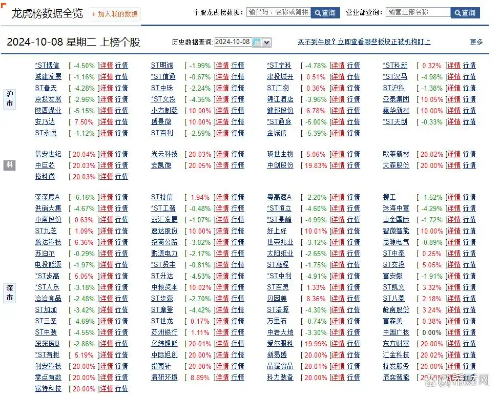 股票基本面分析_通达信筹码分布小技巧_A股小股民赚钱技巧