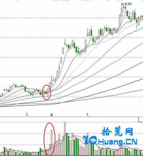 走势教学_什么是多方炮走势_cf有什么炮是永久的