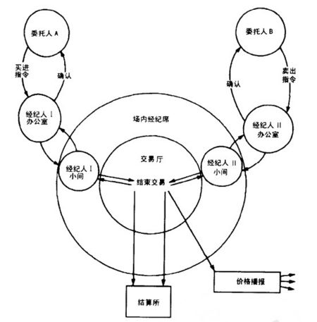 交易指令流程图