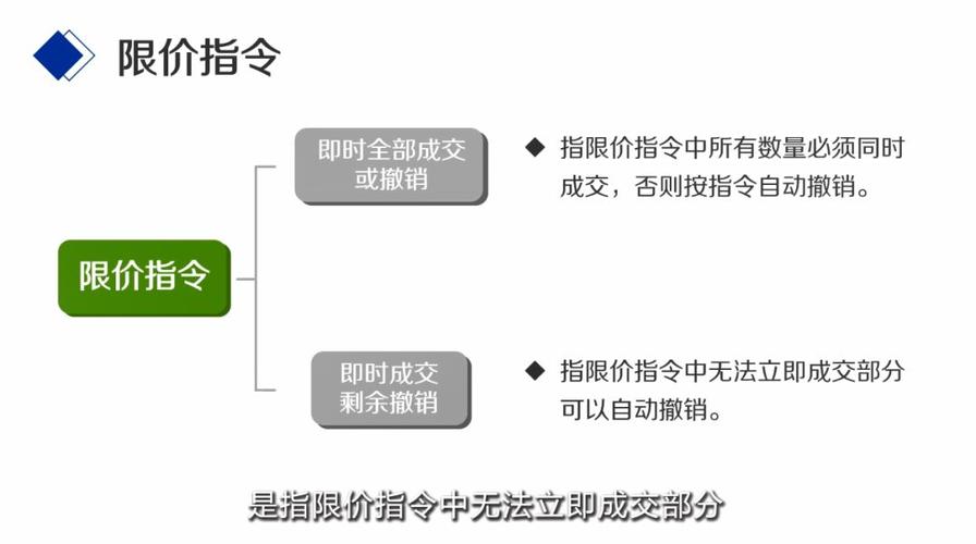 买空卖空 交易指令_市价指令与限价指令对比_交易指令种类