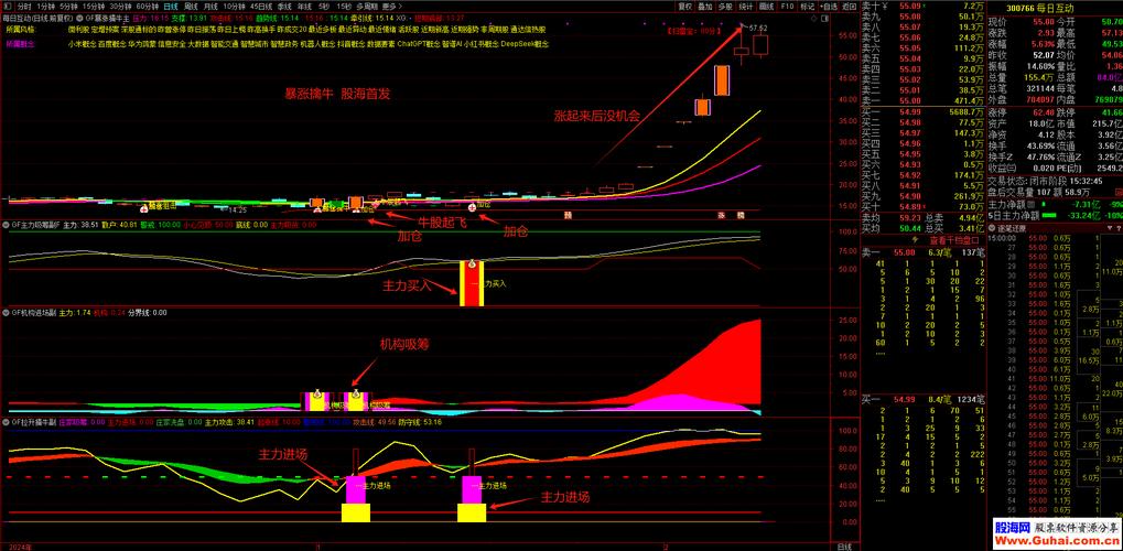 通达信擒牛王指标使用技巧_股市选股工具分析_牛王股票
