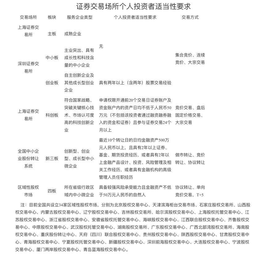 科创板原始股骗局_如何买原始股_非法原始股骗局