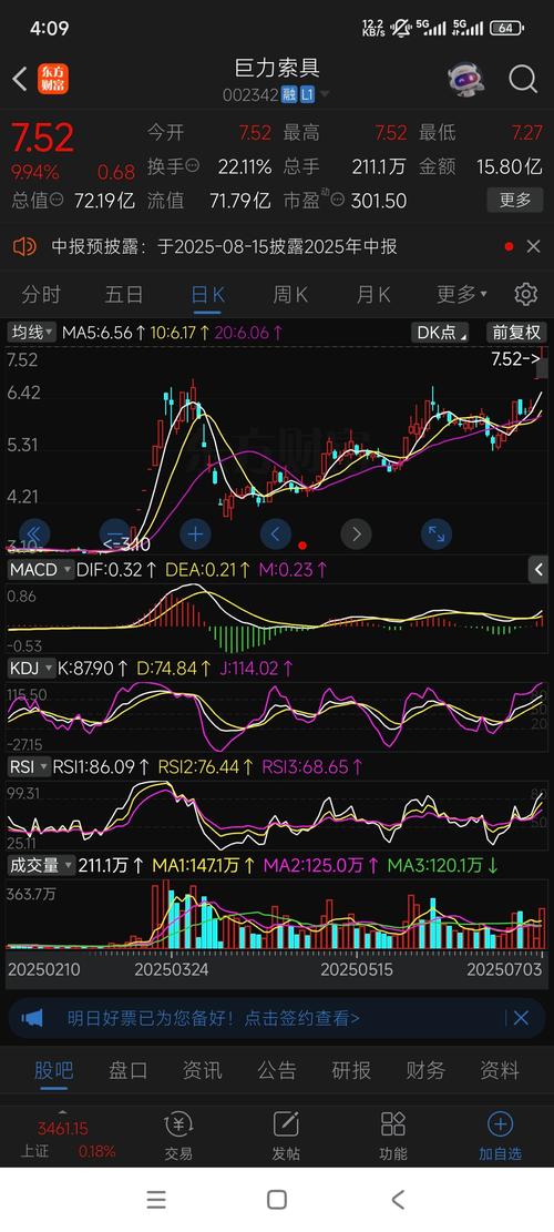 大东南涨停分析_放量高换手涨停_大东南技术面突破