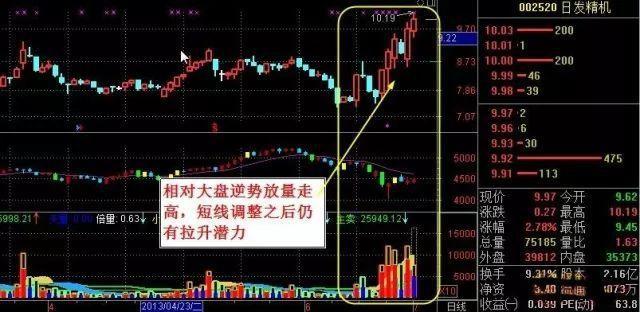顺势而为抓涨停_放量高换手涨停_抓涨停领头羊
