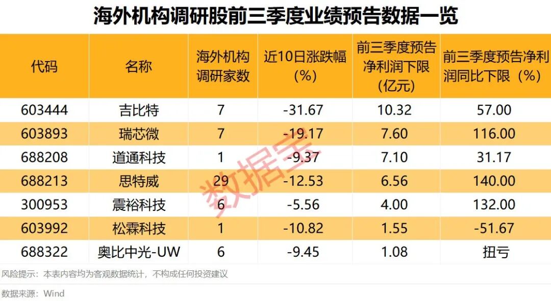 海外机构调研股_业绩预增的海外机构调研股_中国股市现状分析