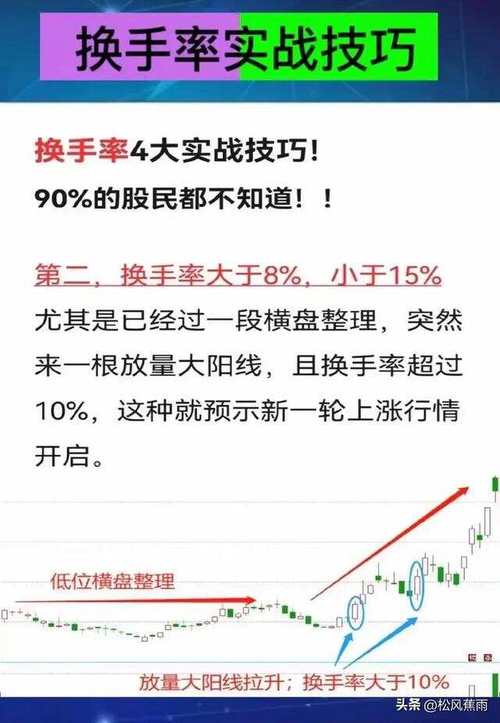 高位放量涨停应对策略_高位放量涨停高换手率解析_股票高位放量下跌