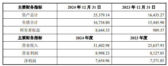 汉邦高科发行股份购买资产_汉邦高科华科手机平台_汉邦高科股票复牌