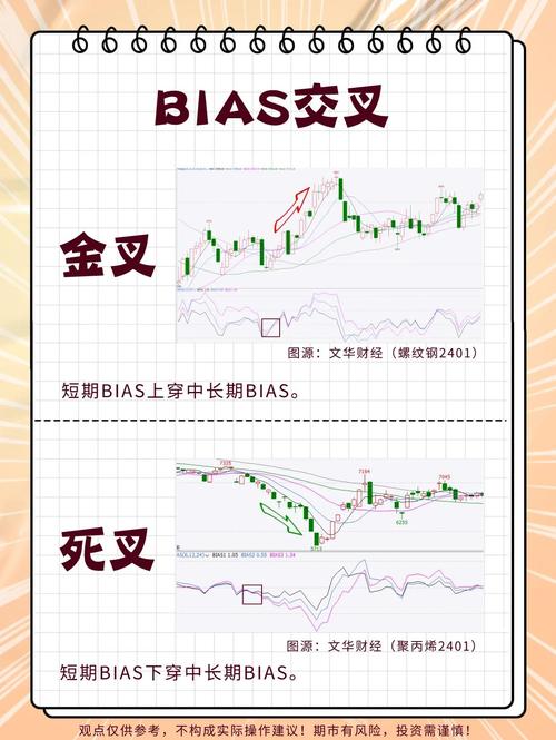 BIAS指标计算公式_乖离率指标应用_乖离率曲线的形状