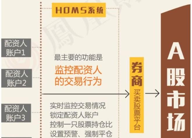 恒生电子HOMS系统配资 _ A股市场场外配资影响 _股票配资手机软件
