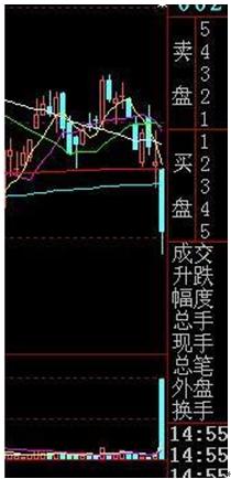 在哪设置止损_止损点位设置_股票止损技巧