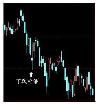 在哪设置止损_止损点位设置_股票止损技巧