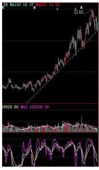 股票止损技巧_止损点位设置_在哪设置止损