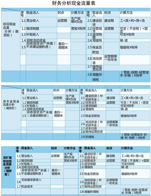 现金流量表分析_现金流量表结构分析_股票资金流量怎么分析