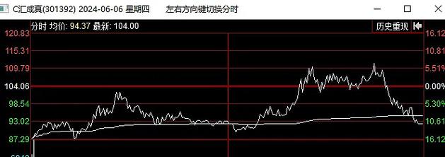 放量高换手涨停_T形涨停板实战解析_墨微微T板深度拆解