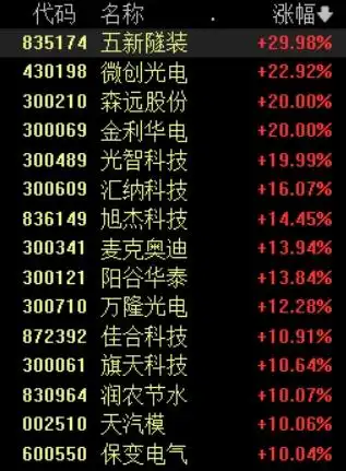 5月19日并购重组概念持续拉升,修订办法有何创新?