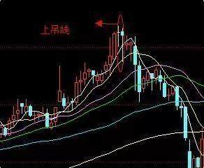 一旦“吊颈线”出现,果断清仓,转危为安!