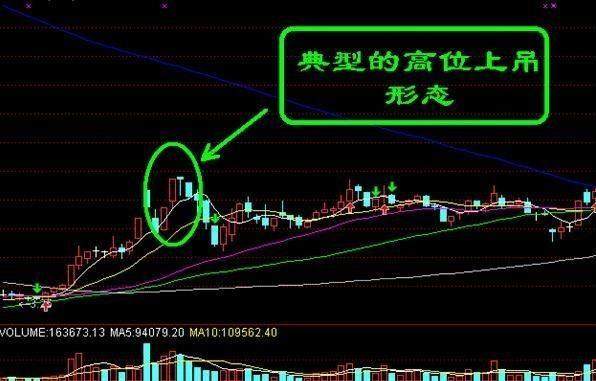 一旦“吊颈线”出现,果断清仓,转危为安!