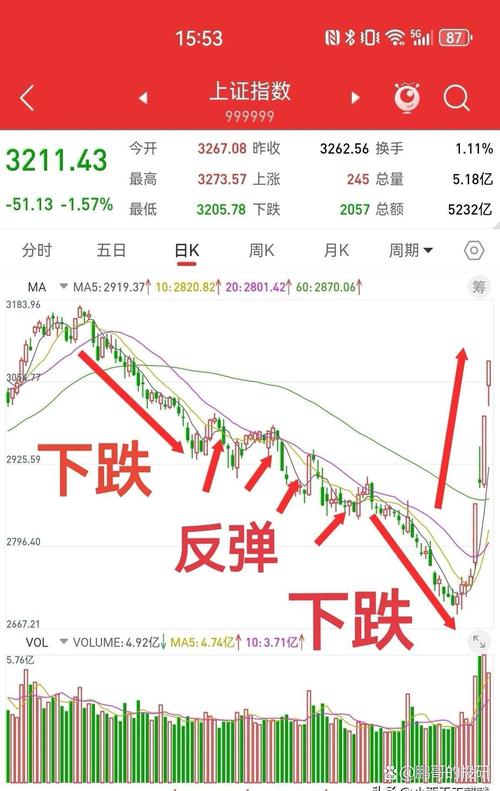 为什么说股票不能抄底_超跌反弹假上涨识别_股市超跌反弹特征