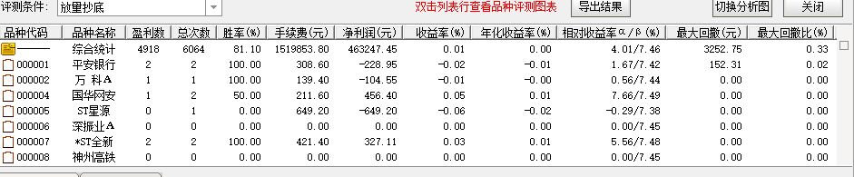选股量化_量化抄底选股指标公式_量化炒股